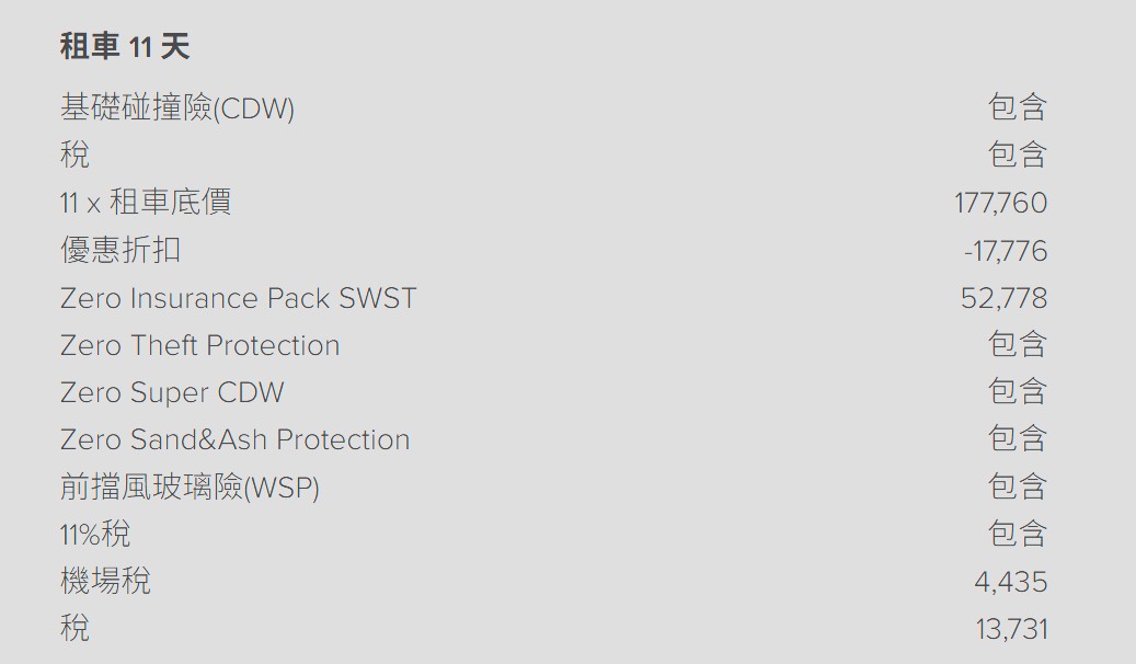 保險選項比較表格